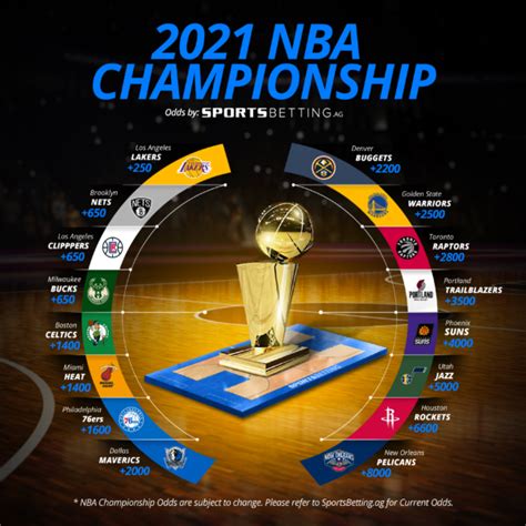 nba championship odds 2021|2021.